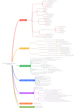 How to learn English without basic knowledge