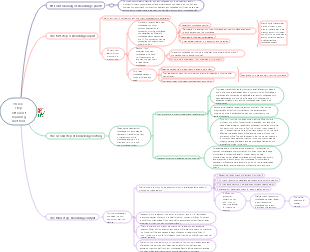 Three-step efficient learning method