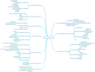 Engineering project financing