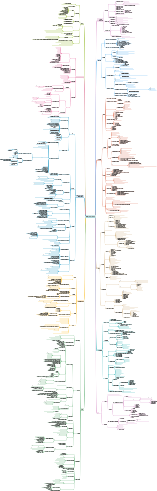 Engineering project financing
