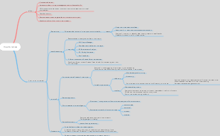 How to do project review