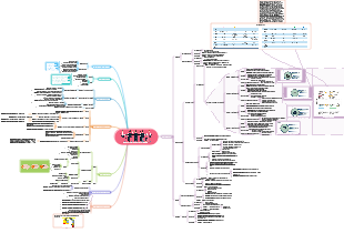 Talent inventory project plan