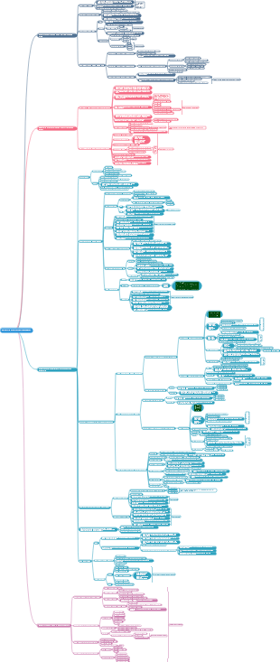 First Class Construction Engineer Chapter 3 Construction Project Progress Management