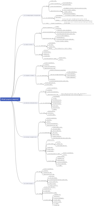 Project progress management