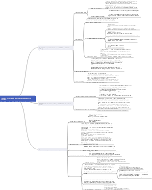 Chapter 4 Specific Business of Construction Project Bidding
