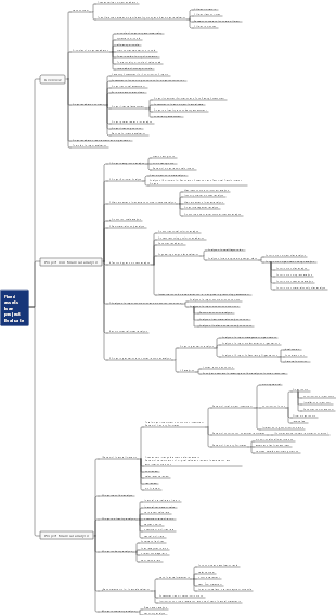 Fixed asset loan project evaluation
