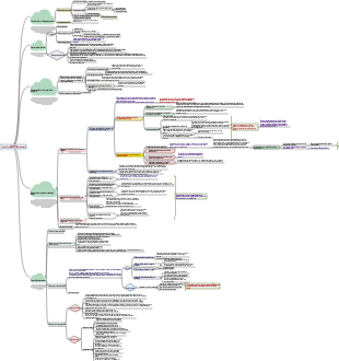 First Class Cost Engineer Pricing Chapter 4 Section 2 Preparation of Tender Quotation