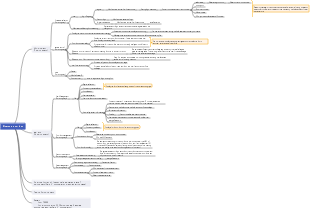 Bluetooth door lock project plan