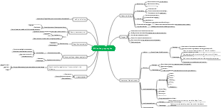 B2B sales project plan