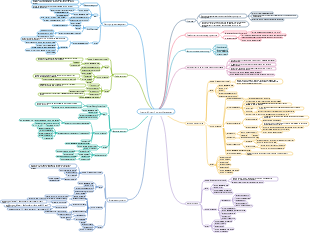 Project progress management