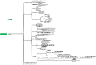 Project activity knowledge map
