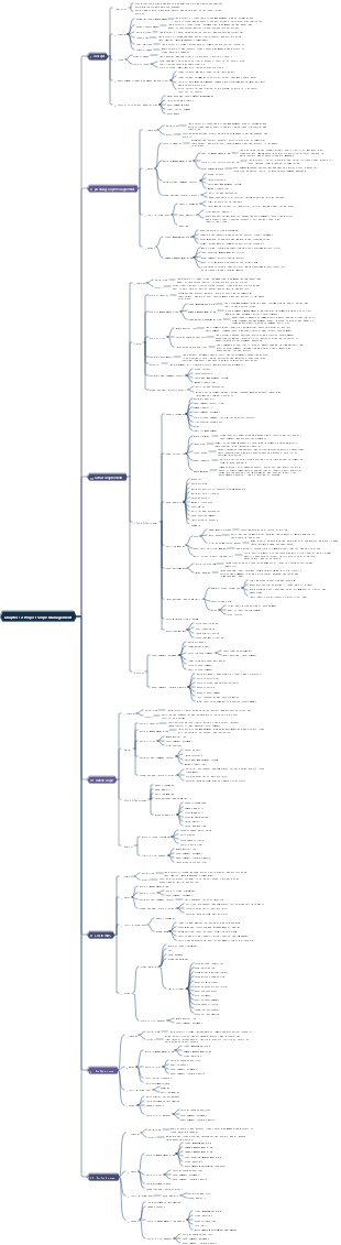 Chapter 12 Project Scope Management