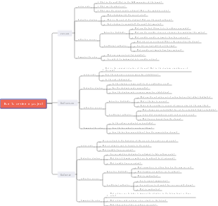 How to review a project