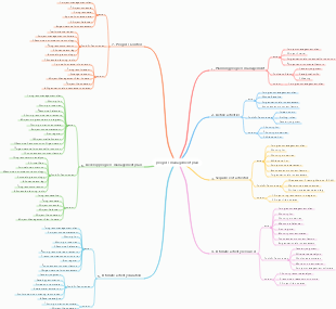 Project schedule management plan