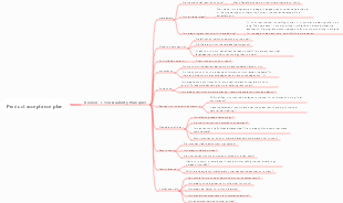 Product acceptance plan