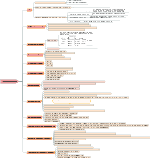 WBS task decomposition method
