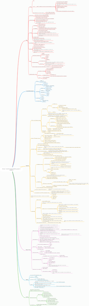 Project-oriented programming project solutions