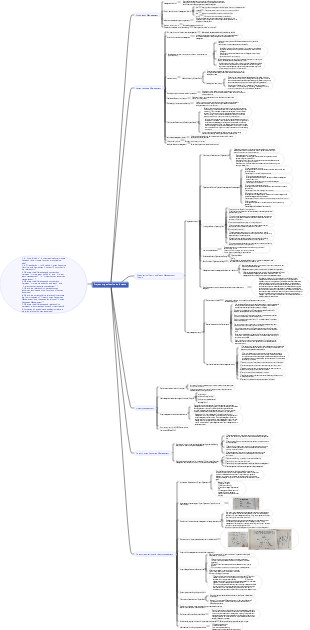 Project organization and team
