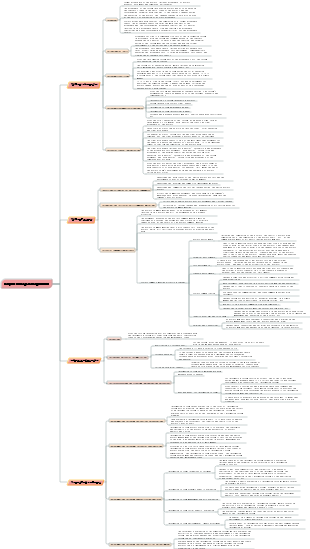 Project closing management