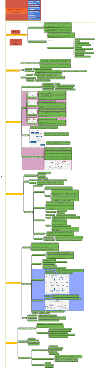 PMP project progress management