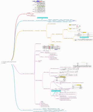2.14 Results quality inspection and acceptance