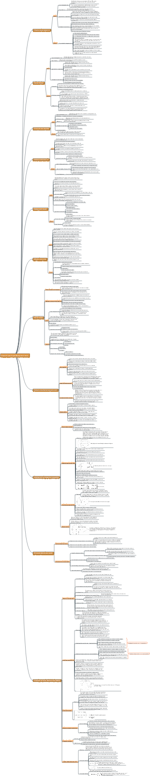 Advanced Software Exam Chapter 6 Project Progress Management Process