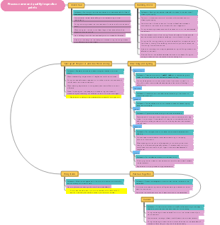 Wig production process name and quality inspection points