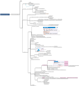 Project progress management