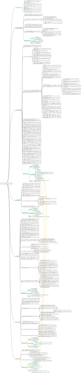 Information Systems Project Manager (3rd Edition) Scope Management