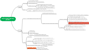 Internet project delivery efficiency improvement
