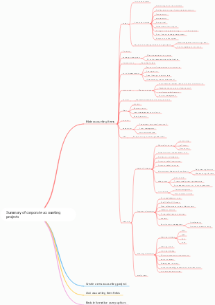 Summary of corporate accounting projects