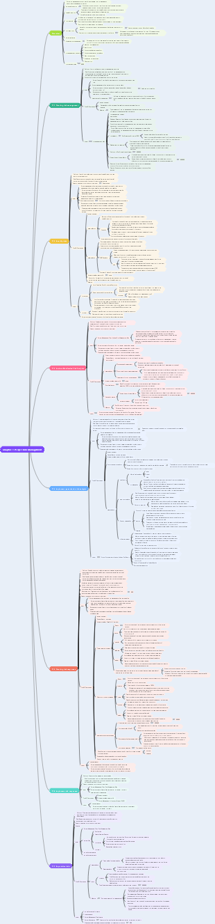 Chapter 11 Project Risk Management_Knowledge Points