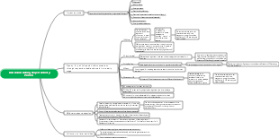 Red Room Dating Project Activity Process