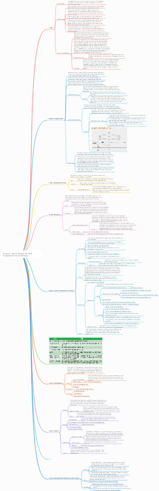 Project scope management work breakdown notes mind map