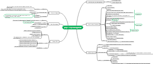 Project scope management process sharing