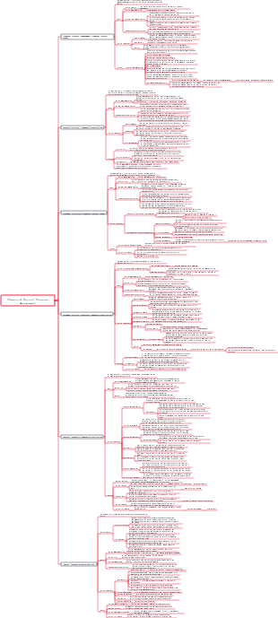 Chapter 6 Project Progress Management