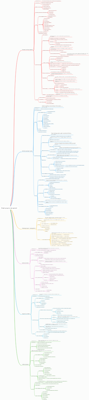 Project progress management