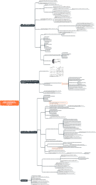 Enterprise (Comprehensive) Risk Management