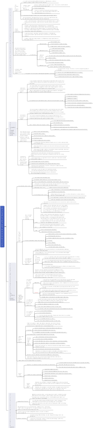 Project Progress Control (Chapter 3 of First Construction Management)