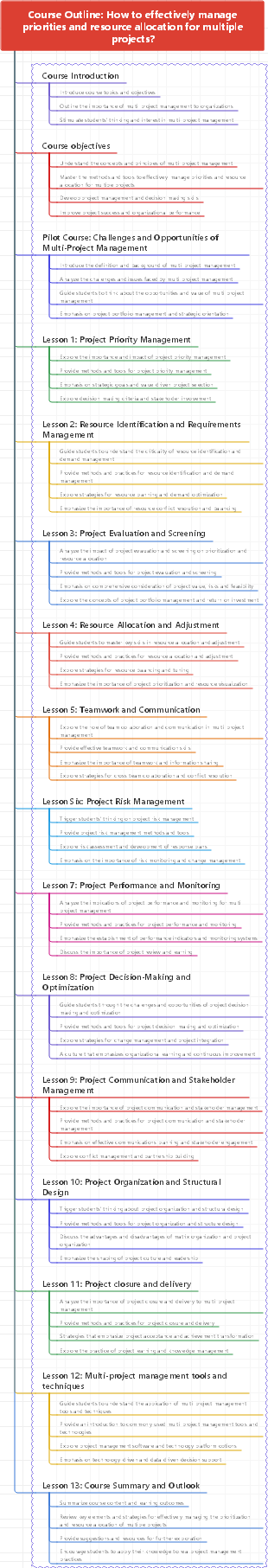 Course Outline How to effectively manage priorities and resource allocation for multiple projects