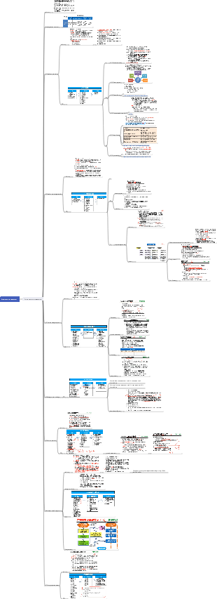 PMP scope management