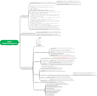 ICH Q9 Quality Risk Management