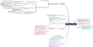 What is a linear responsibility matrix