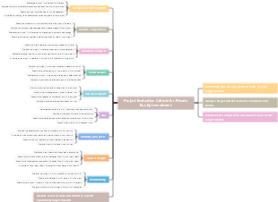 Project Evaluation Criteria for Private Equity Investment