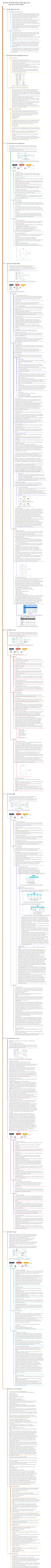 Chapter 09 Project Scope Management Advanced 4th Edition