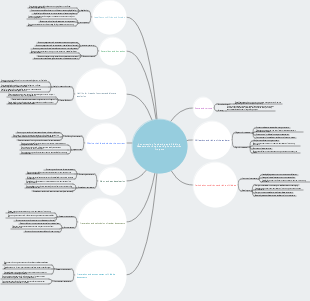 Construction Tendering and Bidding Measures for Engineering Construction Projects