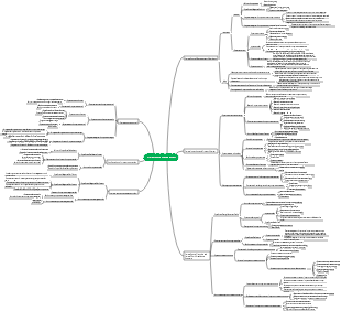 Project Scope Management-1 Mind Map