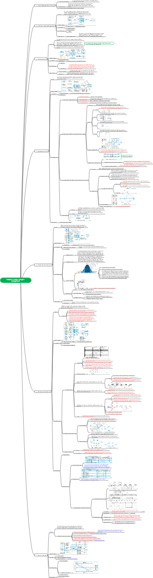 Chapter 10 Project Progress Management