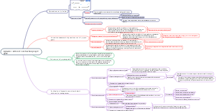 [Second Level Construction Engineer's Notes--Construction Management] Dynamic Control of Construction Engineering Project Goals
