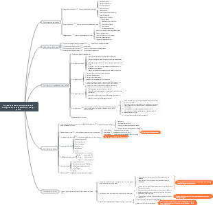 Project document management and configuration management